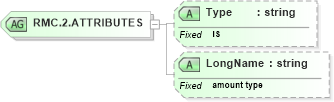 XSD Diagram of RMC.2.ATTRIBUTES in schema datatypes_xsd (Health Level Seven (HL7))