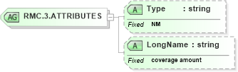 XSD Diagram of RMC.3.ATTRIBUTES in schema datatypes_xsd (Health Level Seven (HL7))