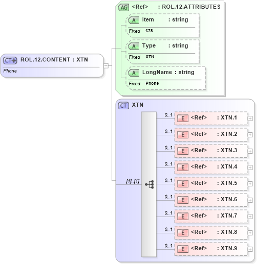 XSD Diagram of ROL.12.CONTENT in schema fields_xsd (Health Level Seven (HL7))