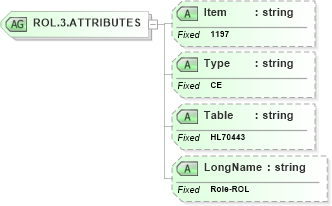 XSD Diagram of ROL.3.ATTRIBUTES in schema fields_xsd (Health Level Seven (HL7))