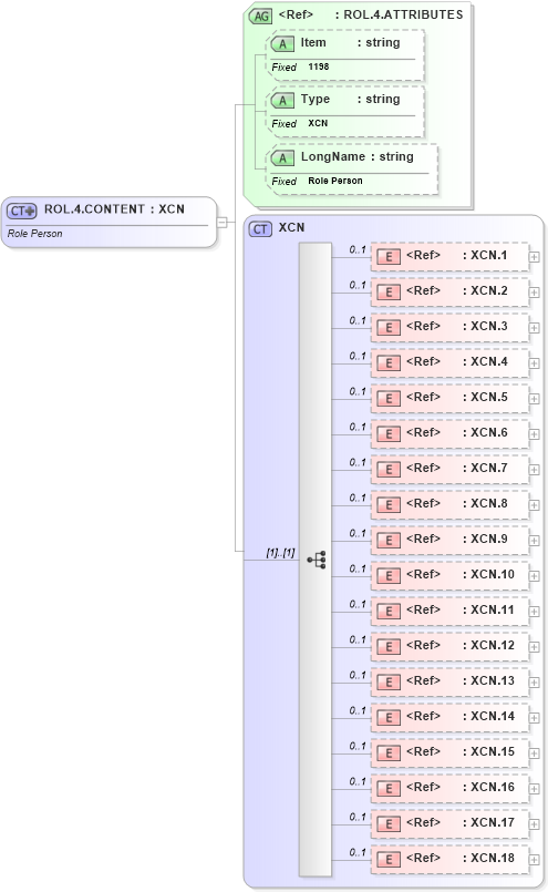 XSD Diagram of ROL.4.CONTENT in schema fields_xsd (Health Level Seven (HL7))