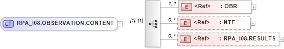 XSD Diagram of RPA_I08.OBSERVATION.CONTENT in schema rpa_i08_xsd (Health Level Seven (HL7))