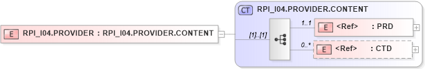 XSD Diagram of RPI_I04.PROVIDER in schema rpi_i04_xsd (Health Level Seven (HL7))