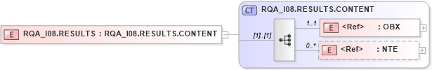 XSD Diagram of RQA_I08.RESULTS in schema rqa_i08_xsd (Health Level Seven (HL7))