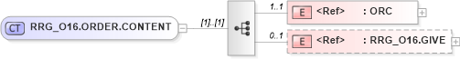 XSD Diagram of RRG_O16.ORDER.CONTENT in schema rrg_o16_xsd (Health Level Seven (HL7))
