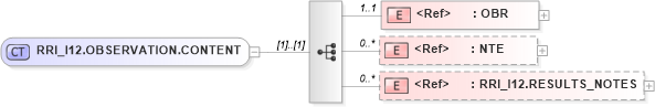 XSD Diagram of RRI_I12.OBSERVATION.CONTENT in schema rri_i12_xsd (Health Level Seven (HL7))