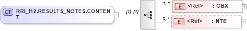 XSD Diagram of RRI_I12.RESULTS_NOTES.CONTENT in schema rri_i12_xsd (Health Level Seven (HL7))