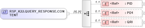 XSD Diagram of RSP_K22.QUERY_RESPONSE.CONTENT in schema rsp_k22_xsd (Health Level Seven (HL7))