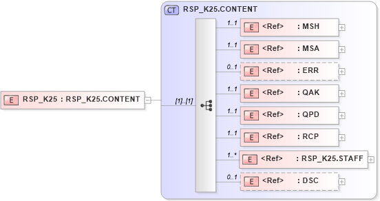 XSD Diagram of RSP_K25 in schema rsp_k25_xsd (Health Level Seven (HL7))