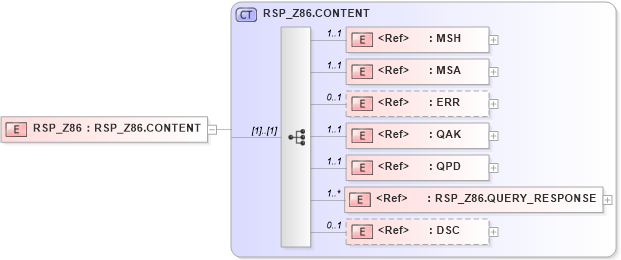 XSD Diagram of RSP_Z86 in schema rsp_z86_xsd (Health Level Seven (HL7))