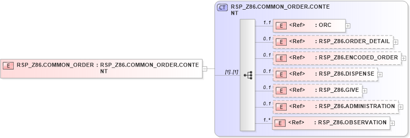 XSD Diagram of RSP_Z86.COMMON_ORDER in schema rsp_z86_xsd (Health Level Seven (HL7))