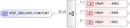 XSD Diagram of RSP_Z86.GIVE.CONTENT in schema rsp_z86_xsd (Health Level Seven (HL7))