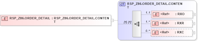 XSD Diagram of RSP_Z86.ORDER_DETAIL in schema rsp_z86_xsd (Health Level Seven (HL7))