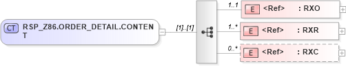 XSD Diagram of RSP_Z86.ORDER_DETAIL.CONTENT in schema rsp_z86_xsd (Health Level Seven (HL7))