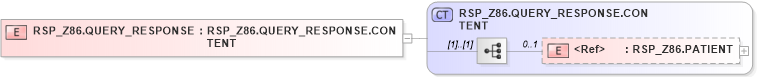 XSD Diagram of RSP_Z86.QUERY_RESPONSE in schema rsp_z86_xsd (Health Level Seven (HL7))