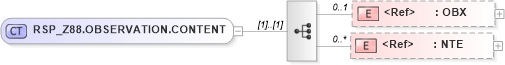 XSD Diagram of RSP_Z88.OBSERVATION.CONTENT in schema rsp_z88_xsd (Health Level Seven (HL7))