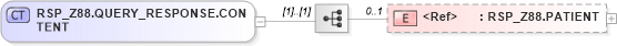 XSD Diagram of RSP_Z88.QUERY_RESPONSE.CONTENT in schema rsp_z88_xsd (Health Level Seven (HL7))