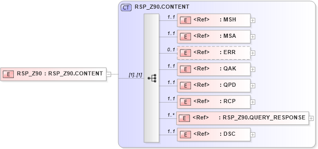 XSD Diagram of RSP_Z90 in schema rsp_z90_xsd (Health Level Seven (HL7))