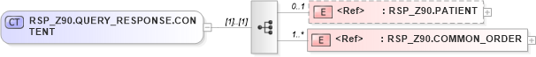 XSD Diagram of RSP_Z90.QUERY_RESPONSE.CONTENT in schema rsp_z90_xsd (Health Level Seven (HL7))