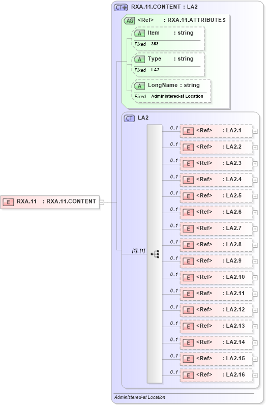 XSD Diagram of RXA.11 in schema fields_xsd (Health Level Seven (HL7))