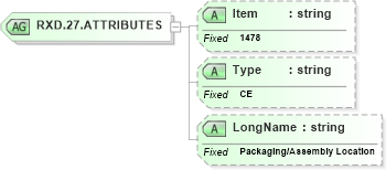 XSD Diagram of RXD.27.ATTRIBUTES in schema fields_xsd (Health Level Seven (HL7))
