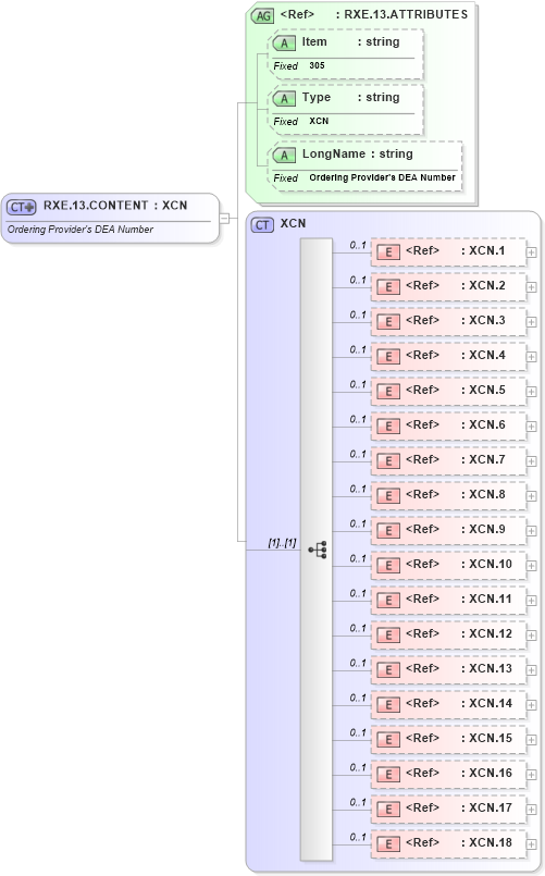 XSD Diagram of RXE.13.CONTENT in schema fields_xsd (Health Level Seven (HL7))