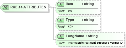 XSD Diagram of RXE.14.ATTRIBUTES in schema fields_xsd (Health Level Seven (HL7))