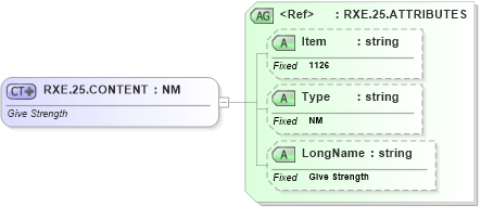 XSD Diagram of RXE.25.CONTENT in schema fields_xsd (Health Level Seven (HL7))