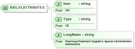 XSD Diagram of RXG.13.ATTRIBUTES in schema fields_xsd (Health Level Seven (HL7))