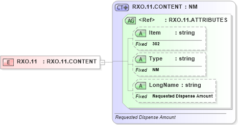 XSD Diagram of RXO.11 in schema fields_xsd (Health Level Seven (HL7))