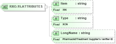 XSD Diagram of RXO.15.ATTRIBUTES in schema fields_xsd (Health Level Seven (HL7))