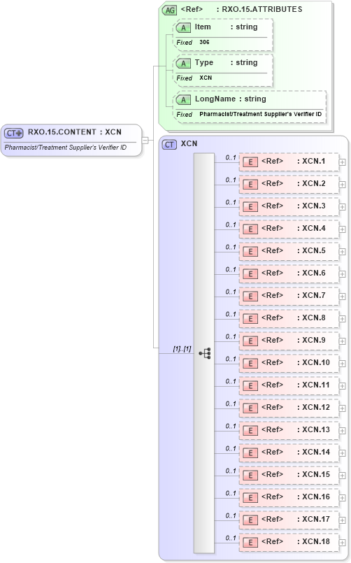 XSD Diagram of RXO.15.CONTENT in schema fields_xsd (Health Level Seven (HL7))