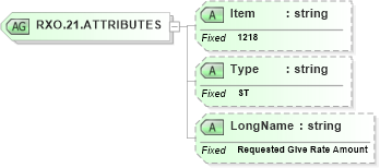XSD Diagram of RXO.21.ATTRIBUTES in schema fields_xsd (Health Level Seven (HL7))