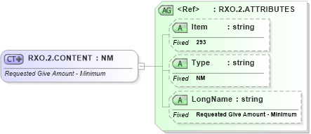 XSD Diagram of RXO.2.CONTENT in schema fields_xsd (Health Level Seven (HL7))