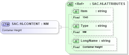 XSD Diagram of SAC.16.CONTENT in schema fields_xsd (Health Level Seven (HL7))