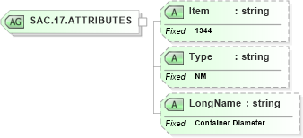 XSD Diagram of SAC.17.ATTRIBUTES in schema fields_xsd (Health Level Seven (HL7))