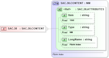 XSD Diagram of SAC.38 in schema fields_xsd (Health Level Seven (HL7))