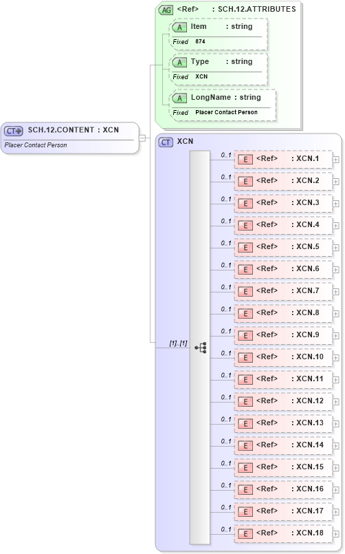 XSD Diagram of SCH.12.CONTENT in schema fields_xsd (Health Level Seven (HL7))