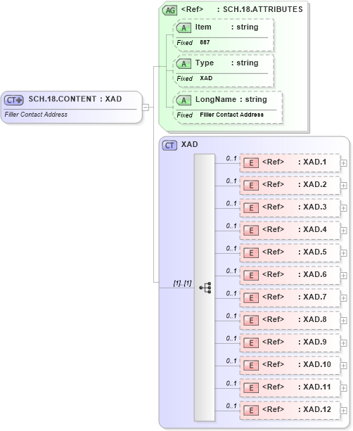 XSD Diagram of SCH.18.CONTENT in schema fields_xsd (Health Level Seven (HL7))