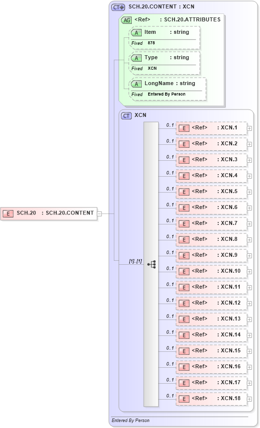 XSD Diagram of SCH.20 in schema fields_xsd (Health Level Seven (HL7))