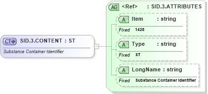 XSD Diagram of SID.3.CONTENT in schema fields_xsd (Health Level Seven (HL7))