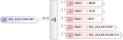 XSD Diagram of SIU_S12.CONTENT in schema siu_s12_xsd (Health Level Seven (HL7))