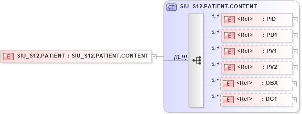 XSD Diagram of SIU_S12.PATIENT in schema siu_s12_xsd (Health Level Seven (HL7))