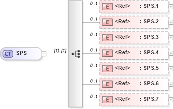 XSD Diagram of SPS in schema datatypes_xsd (Health Level Seven (HL7))