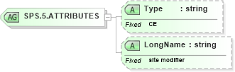 XSD Diagram of SPS.5.ATTRIBUTES in schema datatypes_xsd (Health Level Seven (HL7))