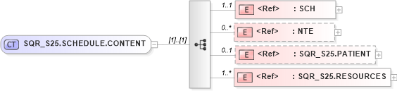 XSD Diagram of SQR_S25.SCHEDULE.CONTENT in schema sqr_s25_xsd (Health Level Seven (HL7))