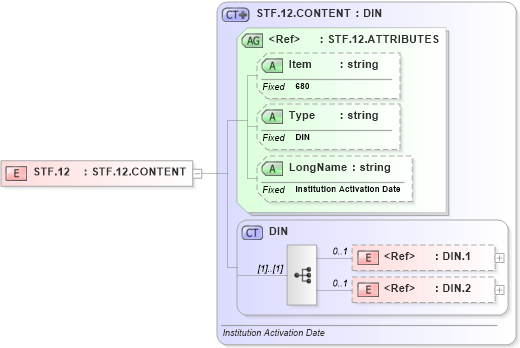 XSD Diagram of STF.12 in schema fields_xsd (Health Level Seven (HL7))