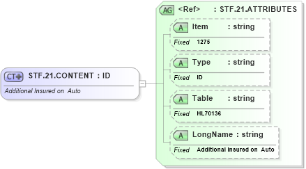 XSD Diagram of STF.21.CONTENT in schema fields_xsd (Health Level Seven (HL7))