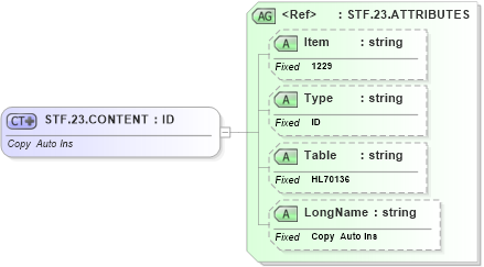 XSD Diagram of STF.23.CONTENT in schema fields_xsd (Health Level Seven (HL7))