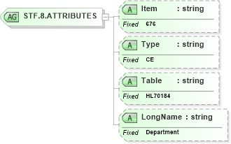 XSD Diagram of STF.8.ATTRIBUTES in schema fields_xsd (Health Level Seven (HL7))